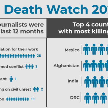 IPI Raporuna Göre 2021 Yılında 28 Gazeteci, Sırf Gazeteci Olduğu İçin Katledildi